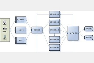 玉溪公租房